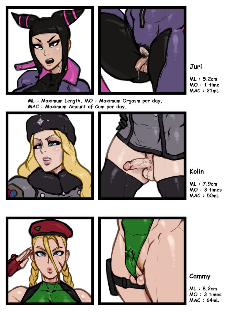 Futa Sizes cover