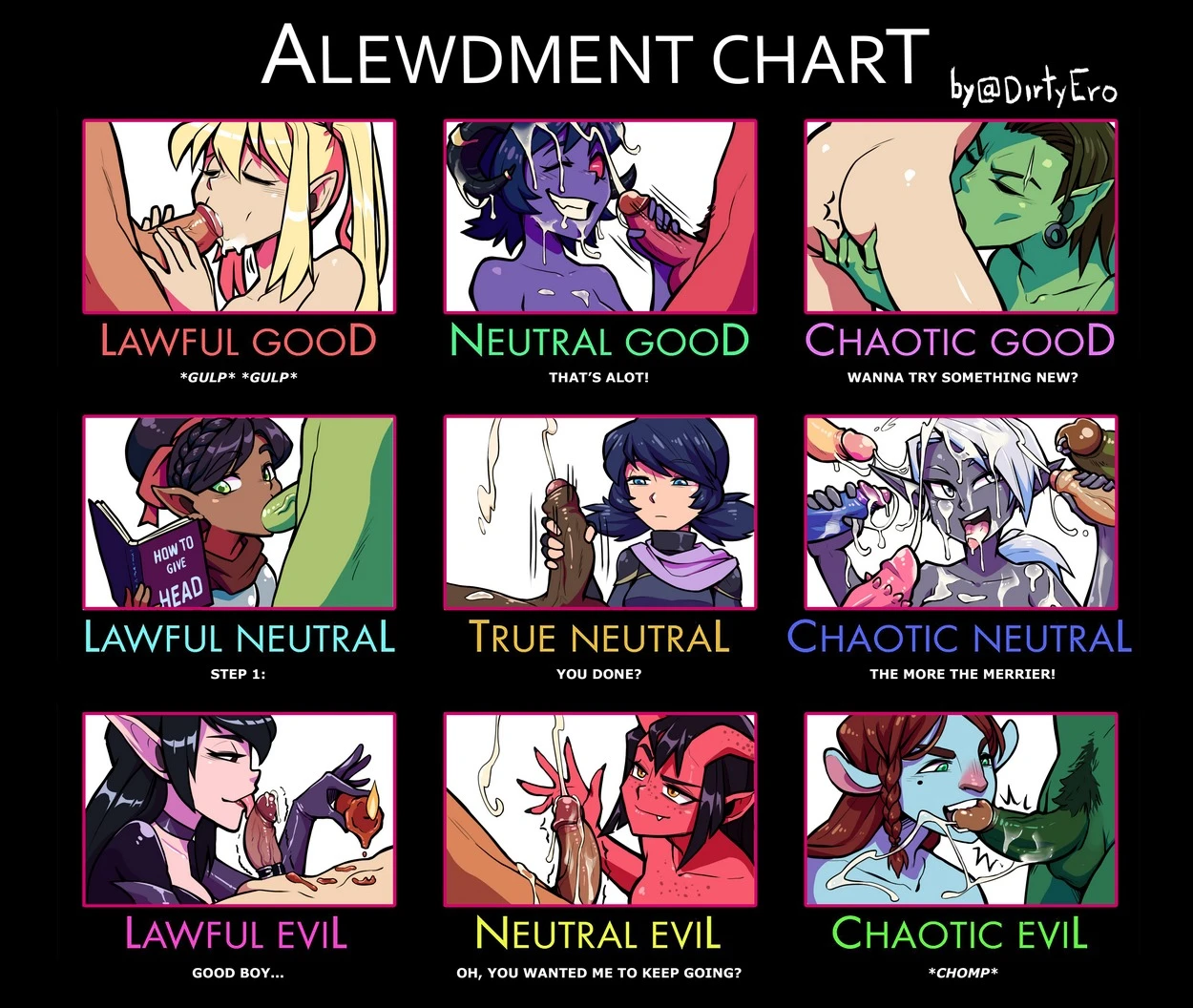 ALEWDMENT CHART cover